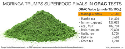 moringa-powder-orac-value.jpg